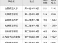 山西师范大学全国排名_山西师范大学值得报考吗
