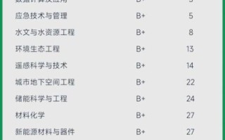 中国地质大学北京招生专业有哪些_就业前景怎么样