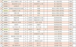 中州大学怎么样_中州大学专业有哪些