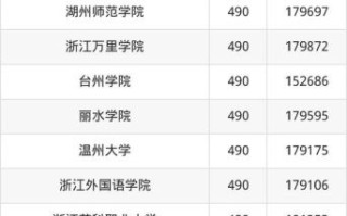 浙江大学录取排名_多少分能上浙大