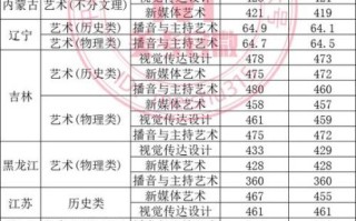 吉林外国语大学怎么样_吉林外国语大学录取分数线
