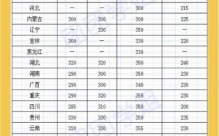 华中科技大学武昌分校怎么样_录取分数线是多少