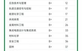 常州大学怎么样_常州大学有哪些王牌专业