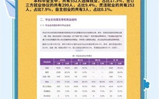 大学生就业率为什么持续走低_如何提高大学生就业率