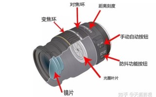微距镜头内部结构_微距镜头工作原理