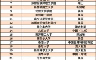 世界大学排名2025最新榜单_如何选校