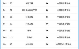 中国化工大学怎么样_就业前景好吗