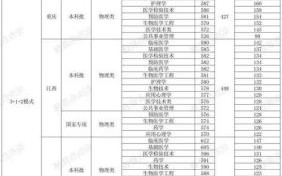 广州医科大学招生专业有哪些_广州医科大学录取分数线是多少