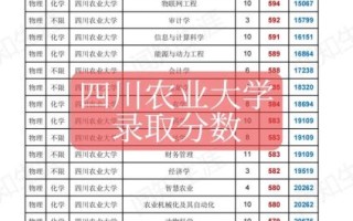 四川农业大学招生网_如何查询历年分数线