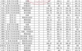 集美大学怎么样_集美大学专业排名