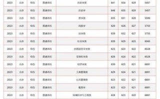 华中民族大学是几本_华中民族大学录取分数线