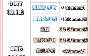 孕妇血糖正常值是多少_孕期血糖高怎么办