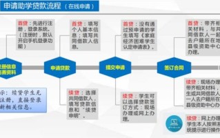 大学生助学贷款怎么申请_国家助学贷款申请流程