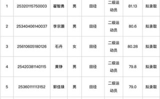 西藏民族大学怎么样_西藏民族大学录取分数线