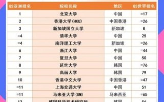 亚洲大学排行榜2024_如何选择亚洲名校