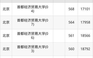 首都经济贸易大学怎么样_首都经济贸易大学录取分数线