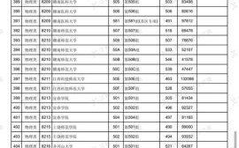 江西理工大学全国排名_江西理工大学排名怎么样