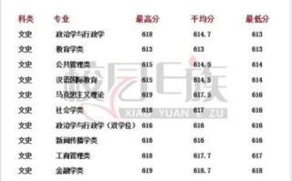 华南师范大学录取分数线是多少_2024最新数据