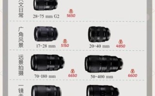 e口老镜头值得买吗_如何挑选e口老镜头
