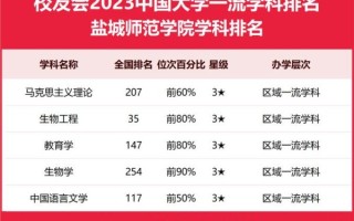 盐城有哪些大学_盐城本科院校名单