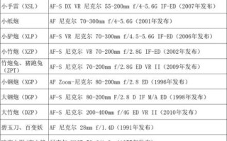 镜头简称有哪些_如何快速看懂镜头型号