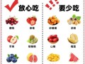 孕妇可以吃什么水果_孕期饮食禁忌有哪些