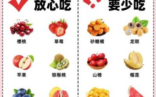 孕妇可以吃什么水果_孕期饮食禁忌有哪些