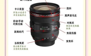 30定焦镜头适合拍什么_新手怎么选