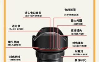 镜头焦距和光圈哪个更重要_如何根据场景选镜头