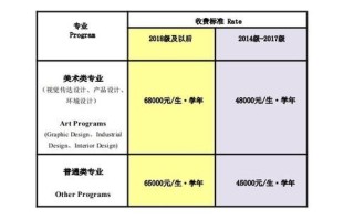 温州肯恩大学怎么样_温州肯恩大学学费多少