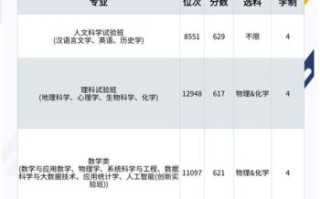珠海大学怎么样_珠海大学录取分数线