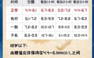 孕妇血糖正常值是多少_孕妇血糖高怎么办