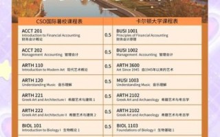 卡尔顿大学申请条件_卡尔顿大学学费