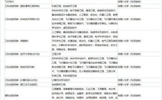 北京航空航天大学研究生招生网_如何查询专业目录