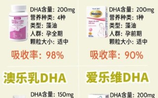 孕妇dha什么时候吃最好_孕妇dha一天吃多少mg
