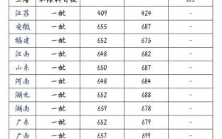 北京大学分数线是多少_如何查询历年数据