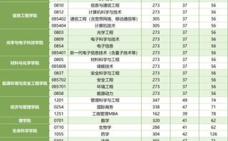 中国计量大学录取分数线_2024年多少分能上