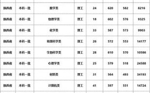 陕西师范大学怎么样_陕西师范大学录取分数线