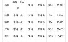 青海理工大学怎么样_青海理工大学录取分数线