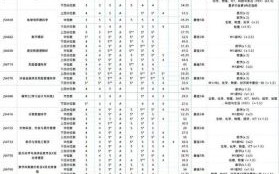 香港中文大学分数线_录取条件