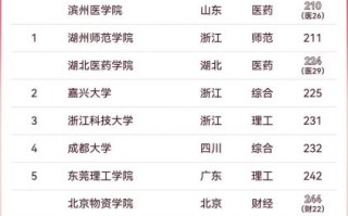 软科大学排名是什么_软科大学排名怎么看