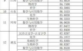 华中科技大学招生网入口在哪_历年录取分数线是多少