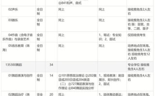 北京师范大学研究生招生简章_报考条件是什么