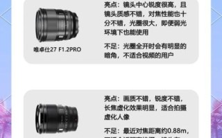 半幅长焦镜头推荐_半幅长焦镜头怎么选