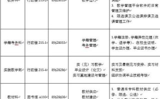 山东中医药大学教务处_选课流程