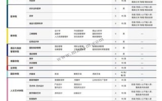 澳门科技大学学费多少钱_澳门科技大学学费一年多少
