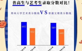 郑州大学有多少学生_郑州大学在校生人数