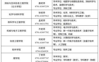 东华理工大学软件学院怎么样_就业前景如何