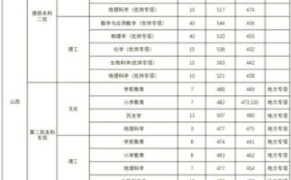山西师范大学怎么样_山西师范大学录取分数线