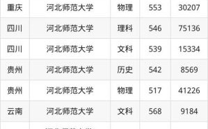 河北师范大学是211吗_河北师大211排名